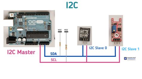 I2C .